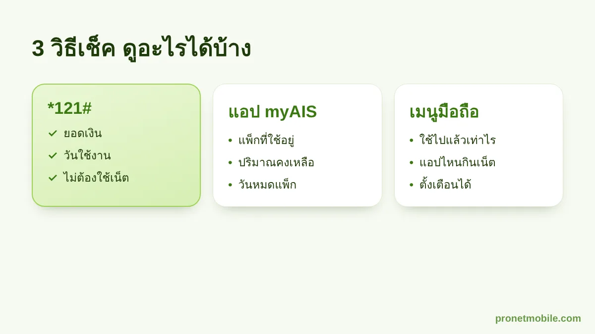 เปรียบเทียบ 3 วิธีเช็คเน็ตและเงินคงเหลือ AIS