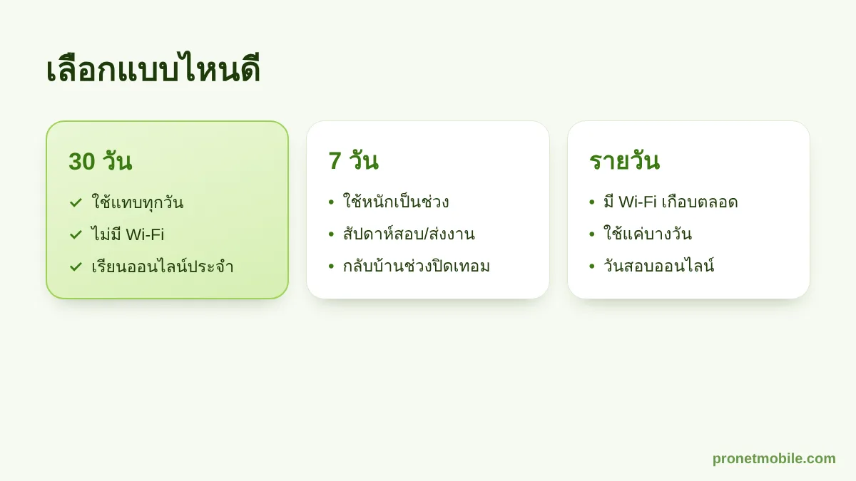 วิธีเลือกโปรรายวัน 7 วัน หรือ 30 วัน ตามการใช้งาน