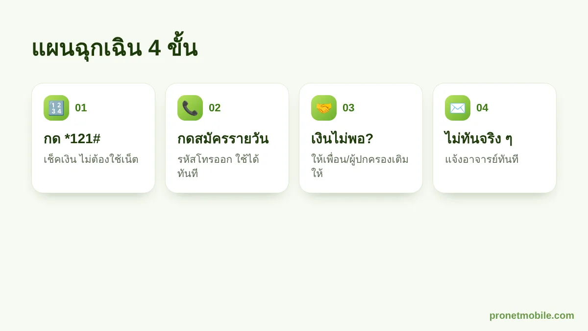 4 ขั้นตอนเมื่อเน็ตหมดก่อนส่งงาน