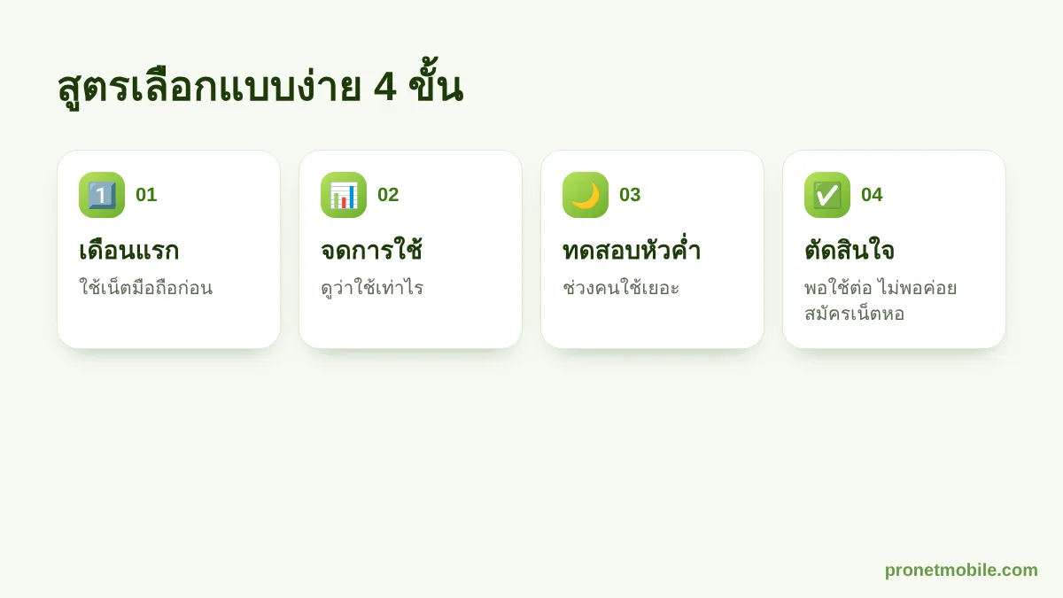 สูตรเลือกระหว่างเน็ตหอกับเน็ตมือถือ 4 ขั้น