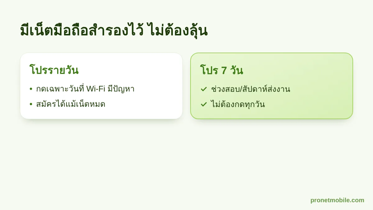 โปรเน็ตมือถือสำรองสำหรับเด็กหอ รายวันและ 7 วัน