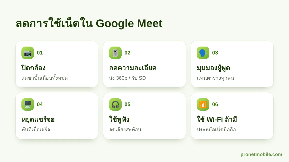 6 วิธีลดการใช้เน็ตใน Google Meet