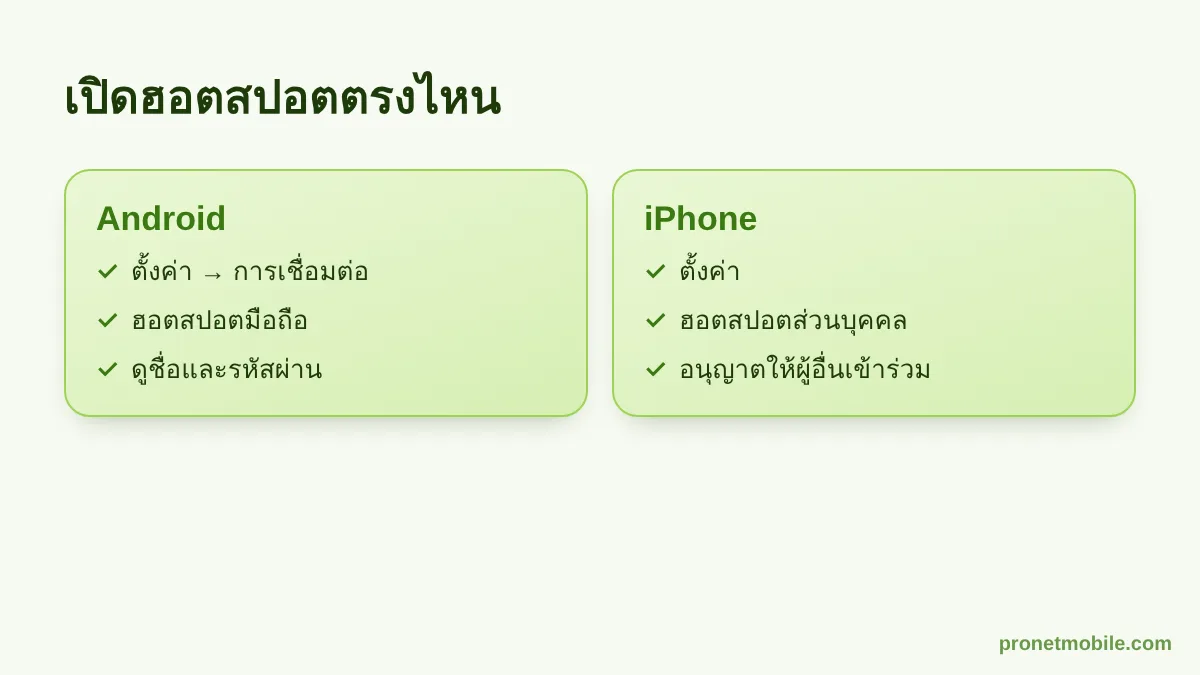 วิธีเปิดฮอตสปอตบน Android และ iPhone