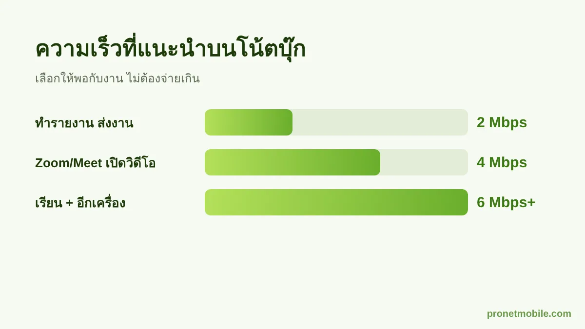 ความเร็วเน็ตที่แนะนำเมื่อแชร์ฮอตสปอตให้โน้ตบุ๊ก