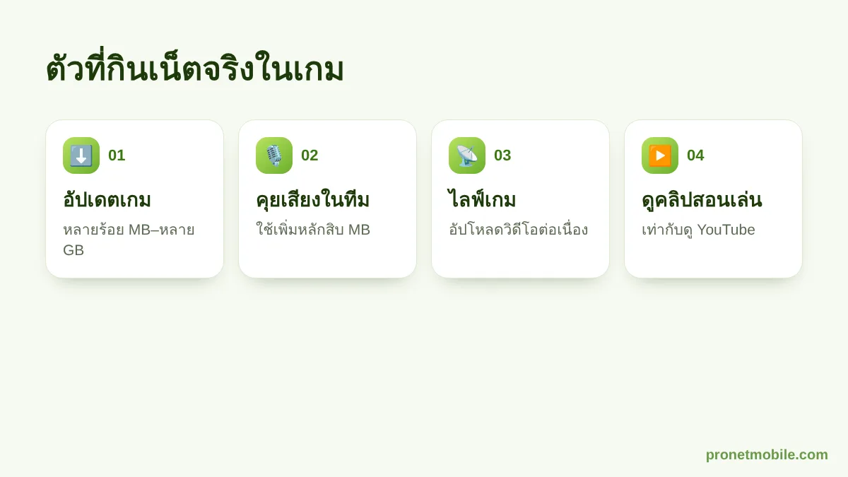 สิ่งที่ทำให้เล่นเกมแล้วเน็ตหมดเร็ว