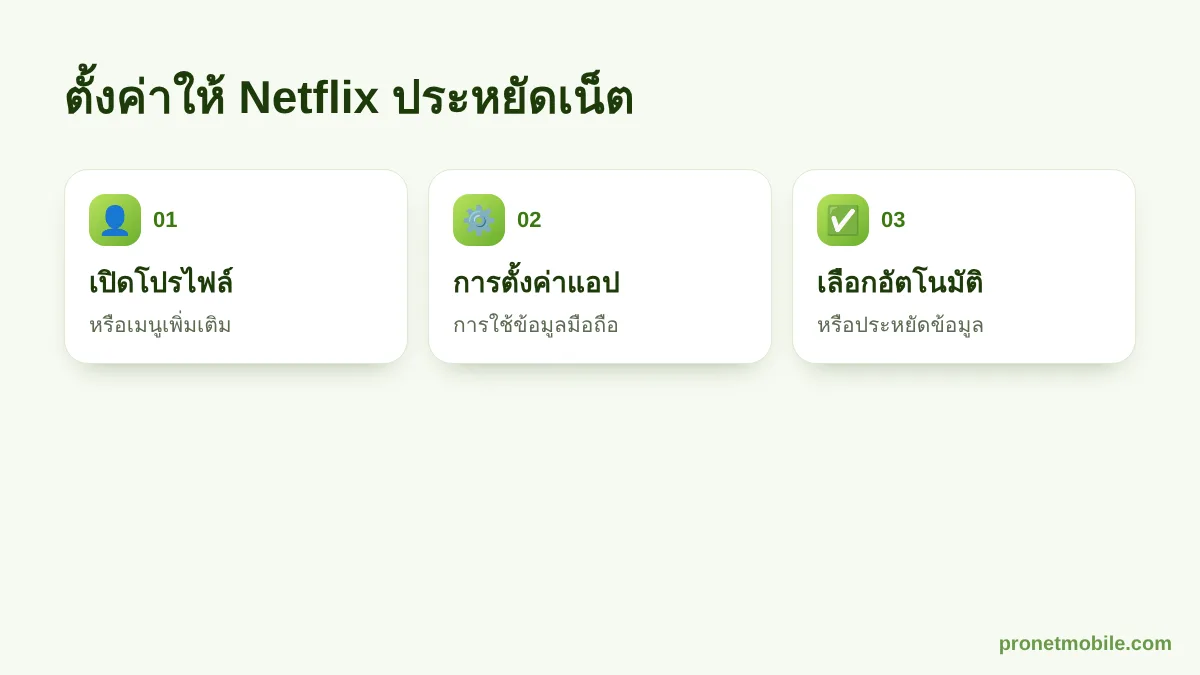 วิธีตั้งค่าการใช้ข้อมูลมือถือใน Netflix