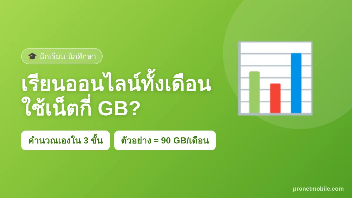 เรียนออนไลน์ทั้งเดือนใช้เน็ตกี่ GB คำนวณยังไง