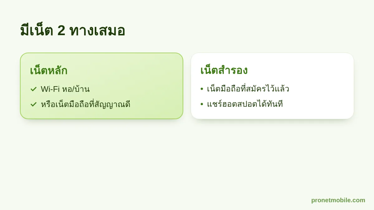 หลักการเตรียมเน็ตหลักและเน็ตสำรองก่อนสอบออนไลน์