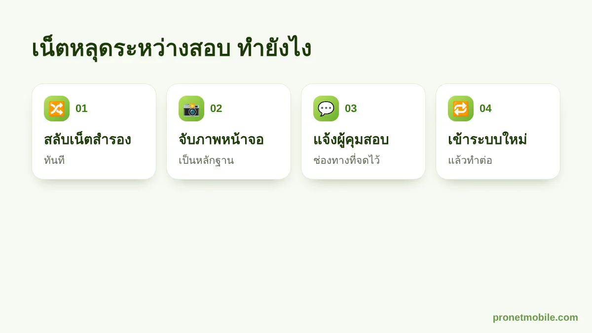 4 ขั้นตอนเมื่อเน็ตหลุดระหว่างสอบออนไลน์
