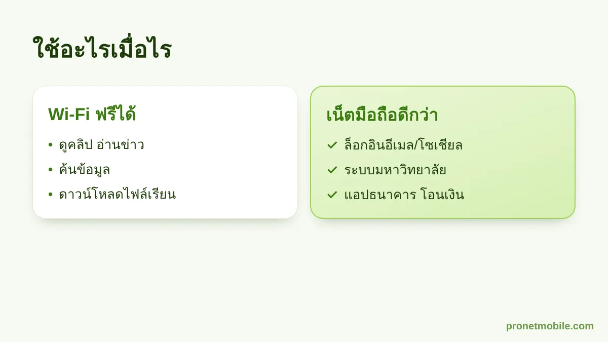 เมื่อไรใช้ Wi-Fi ฟรีได้ และเมื่อไรควรใช้เน็ตมือถือ