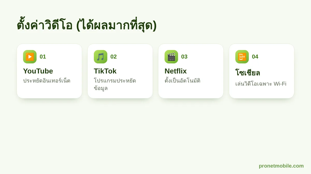 ตั้งค่าวิดีโอในแอปให้ประหยัดเน็ต