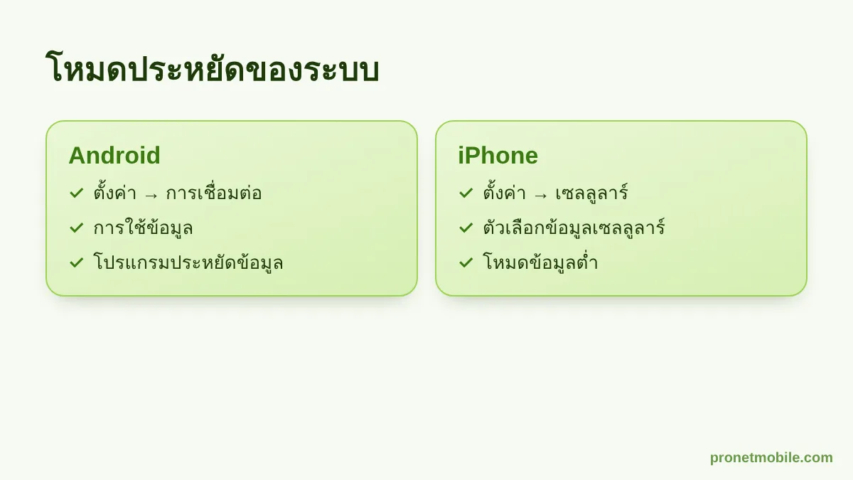 เปิดโหมดประหยัดข้อมูลบน Android และ iPhone