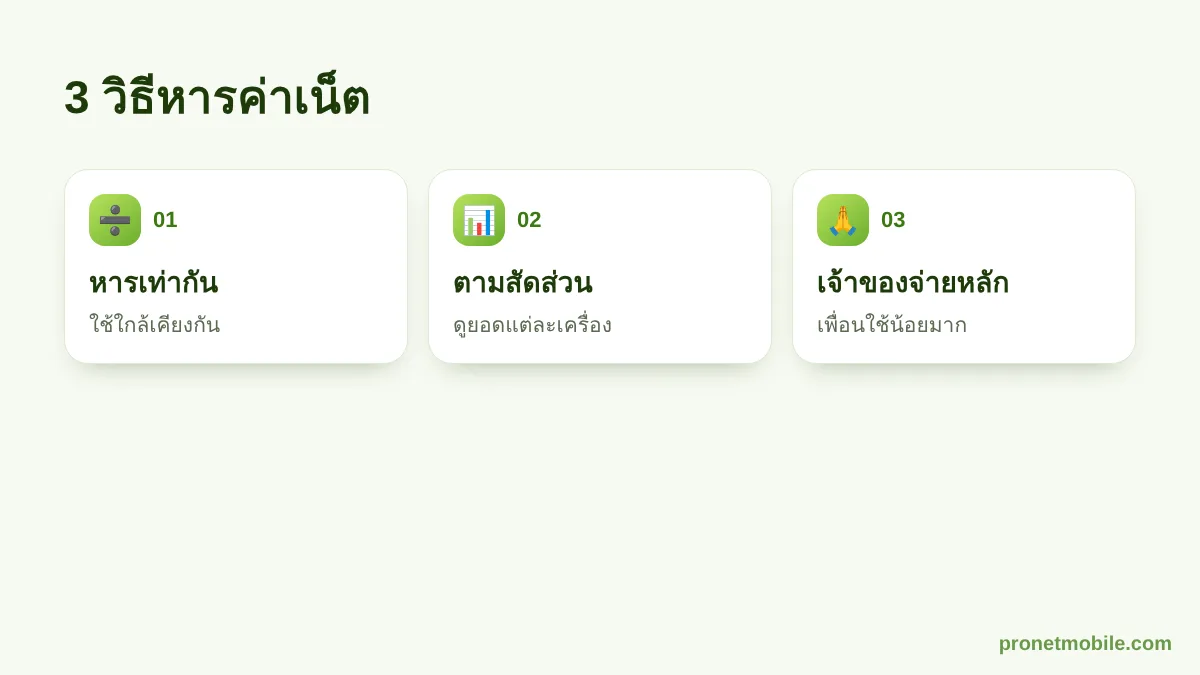3 วิธีหารค่าเน็ตกับรูมเมท