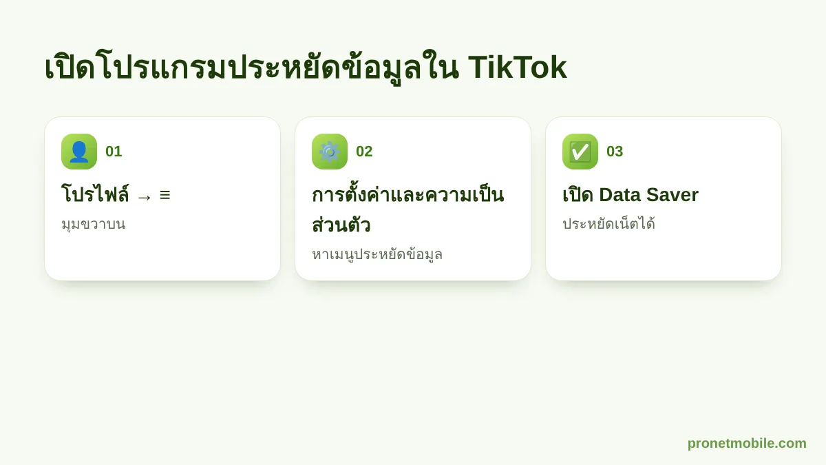 วิธีเปิดโปรแกรมประหยัดข้อมูลใน TikTok