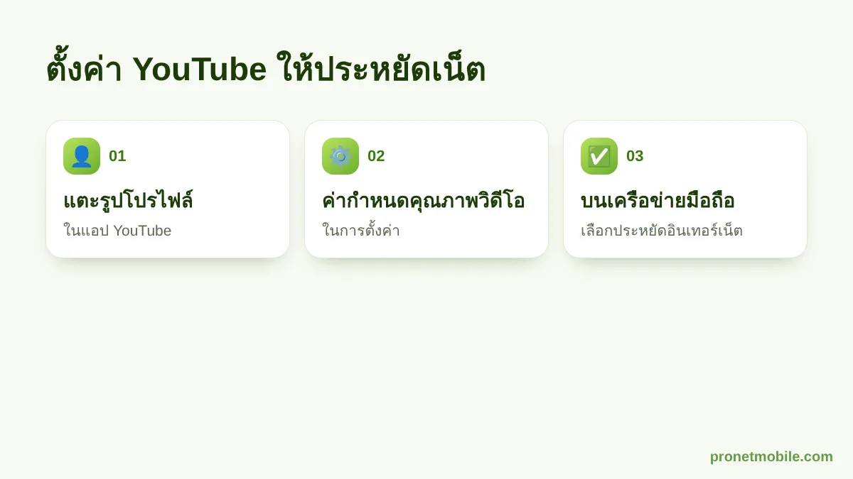 วิธีตั้งค่า YouTube ให้ประหยัดเน็ตมือถือ